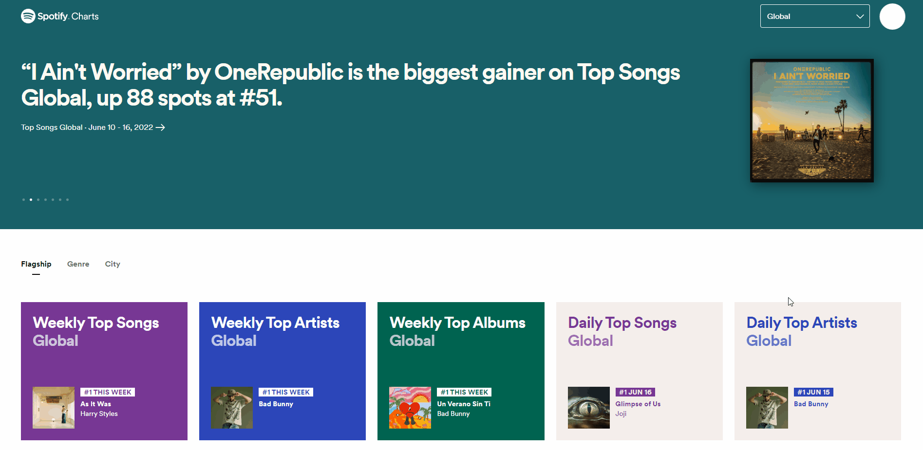What Are Spotify Charts RouteNote Support Hub